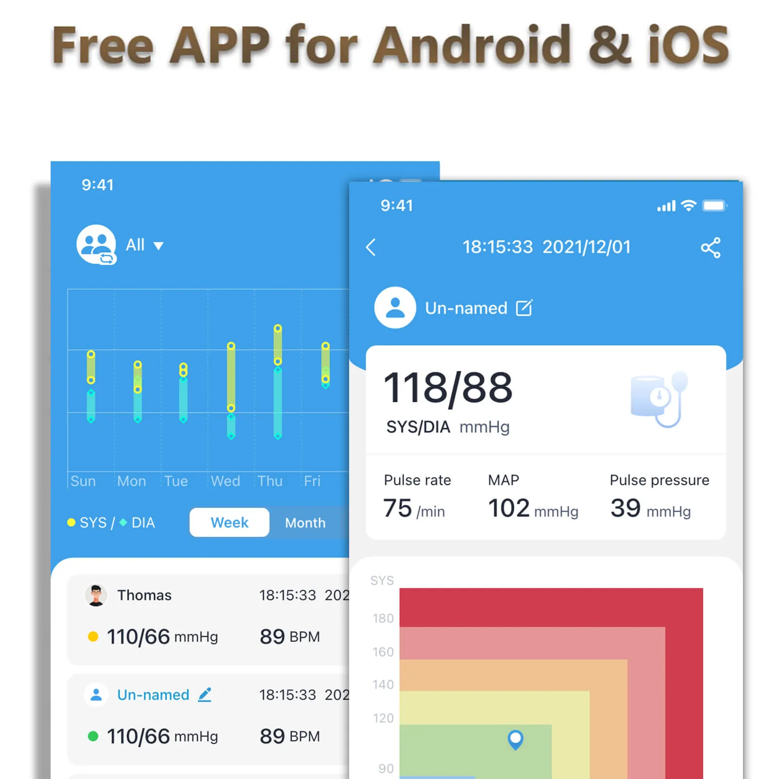 Smart Blood Pressure Monitor